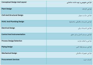 مهندسی و طراحی